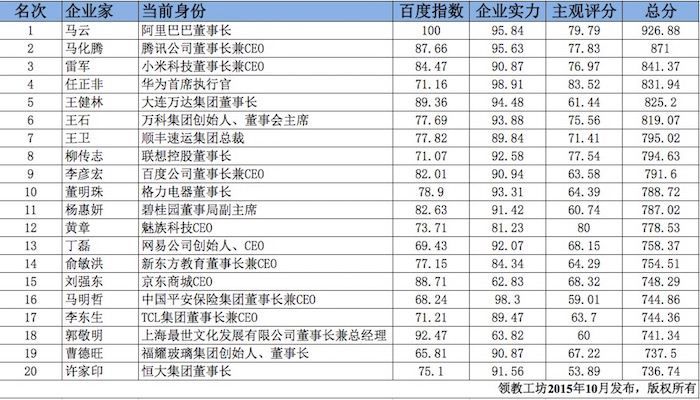 肖知興:2015年,傳統企業與互聯網企業的較量