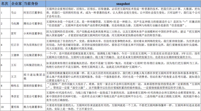 肖知興:2015年,傳統企業與互聯網企業的較量