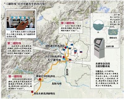 北京將用小魚監(jiān)測南水北調(diào)水質(zhì)