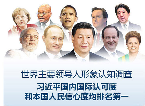 2014外媒眼中的習(xí)近平