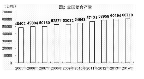 2014年GDP同比增長7.4%創(chuàng)24年新低