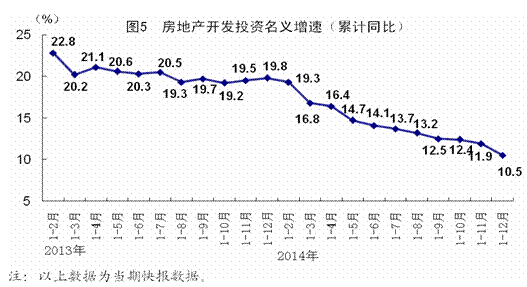 2014年GDP同比增長7.4%創(chuàng)24年新低