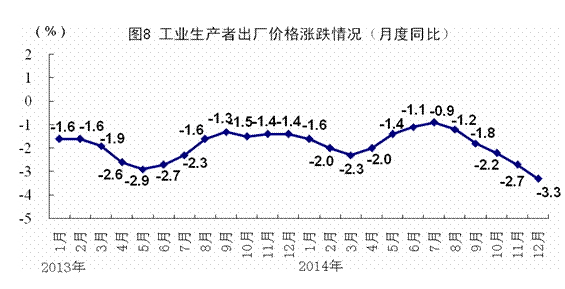 2014年GDP同比增長7.4%創(chuàng)24年新低