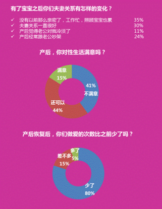 七成夫妻兩性關系面臨困境 辣媽幫七夕拯救二人世界 七成夫妻兩性關系面臨困境 辣媽幫七夕拯救二人世界