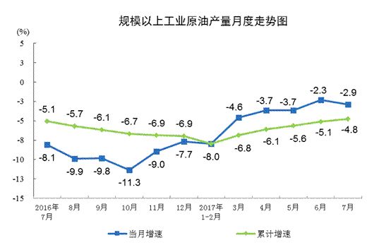 國家統計局發布2017年7月份能源生產情況