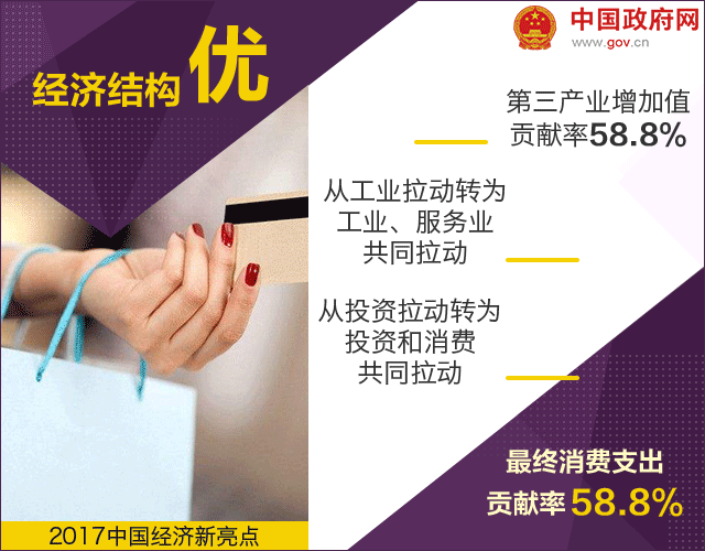 18個(gè)數(shù)據(jù)告訴你 2017年中國(guó)經(jīng)濟(jì)質(zhì)量高在哪
