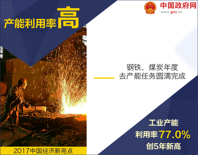 18個(gè)數(shù)據(jù)告訴你 2017年中國(guó)經(jīng)濟(jì)質(zhì)量高在哪