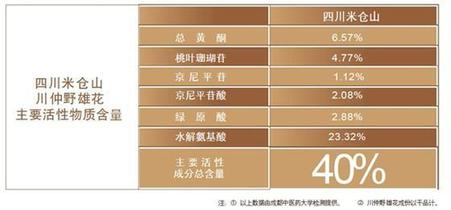 杜仲野雄花:何以珍貴?