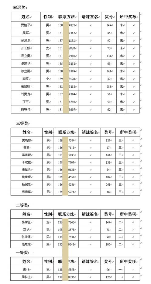 高新植發第三屆交流會獲獎名單（附公證書）