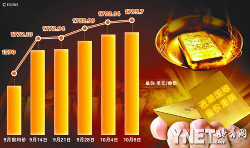 金銀“小牛市”能否持續？