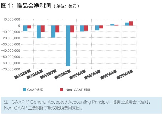 唯品會的閃購模式，你學不會！
