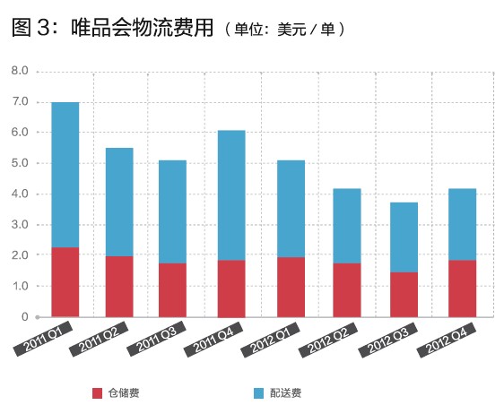 唯品會的閃購模式，你學不會！