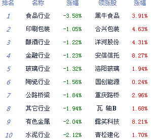 A股現“踩踏效應”險守2000點