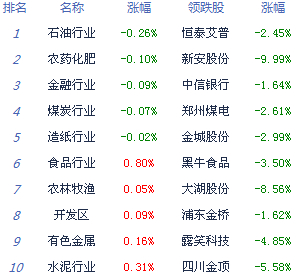 滬指4月收官漲0.3%