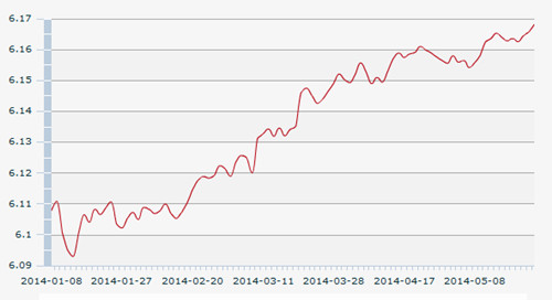 人民幣匯率創(chuàng)新低 意外嗎？