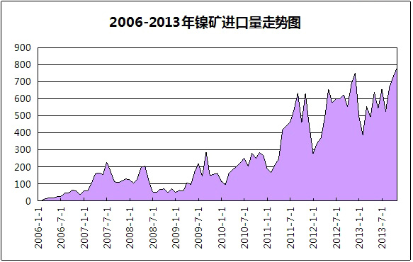 中國不銹鋼“受制”印尼
