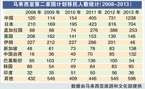 馬來西亞是中國人的“第二家園”嗎?