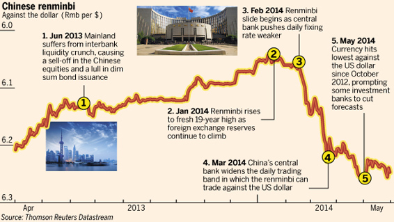 英媒：人民幣止跌的機會