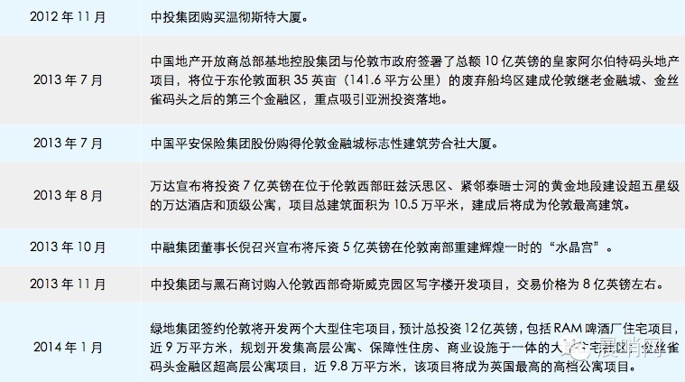 跟隨李克強(qiáng)投資英國(guó)必讀