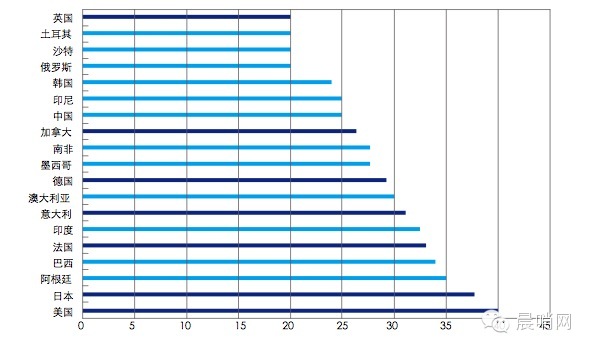 跟隨李克強(qiáng)投資英國(guó)必讀
