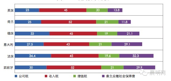 跟隨李克強(qiáng)投資英國(guó)必讀
