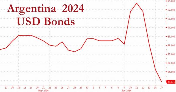 阿根廷債務危機:資本與國家的較量