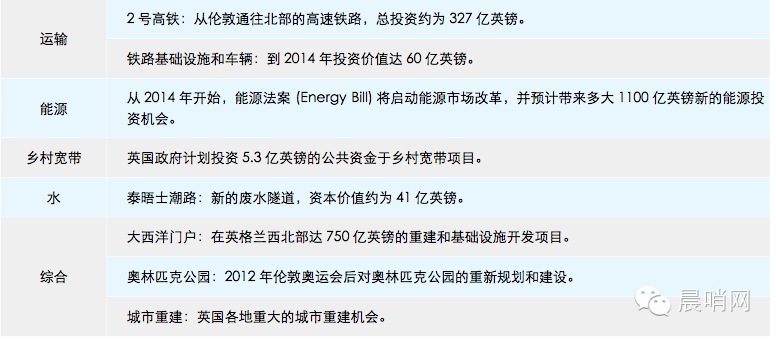 跟隨李克強(qiáng)投資英國(guó)必讀