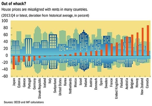 美媒:下一個房地產(chǎn)泡沫破裂的是誰