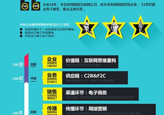 創(chuàng)同盟:中小企業(yè)需重視企業(yè)營銷服務(wù)細(xì)節(jié)