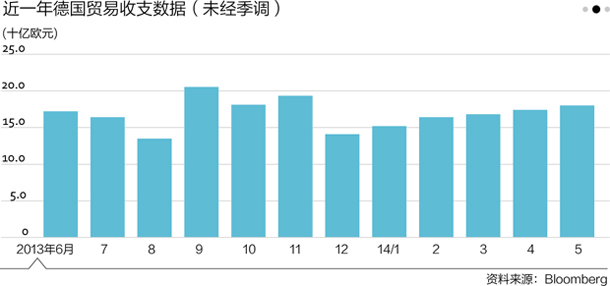 德國奪冠能否踢散經濟陰云？