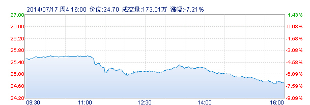馬航墜機(jī)引發(fā)國(guó)際金融市場(chǎng)劇烈動(dòng)蕩