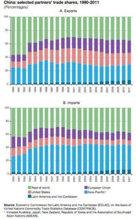 中國投資南美跨州鐵路用意何在？