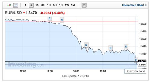 美CPI大幅上漲 挑戰(zhàn)耶倫新政策