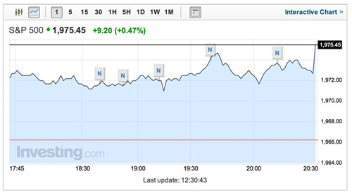 美CPI大幅上漲 挑戰(zhàn)耶倫新政策