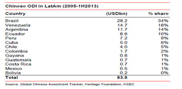 “中國醫生”把脈拉美經濟