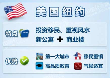 中國富豪最喜歡去哪些海外城市買房?