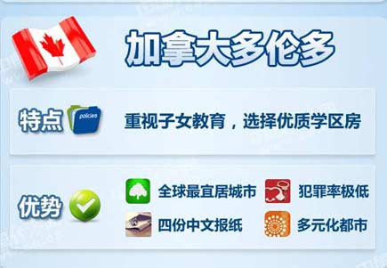 中國(guó)富豪最喜歡去哪些海外城市買房?