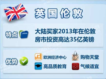 中國富豪最喜歡去哪些海外城市買房？