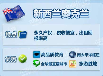 中國(guó)富豪最喜歡去哪些海外城市買(mǎi)房?