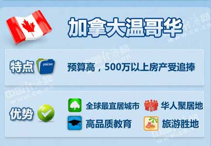 中國富豪最喜歡去哪些海外城市買房？