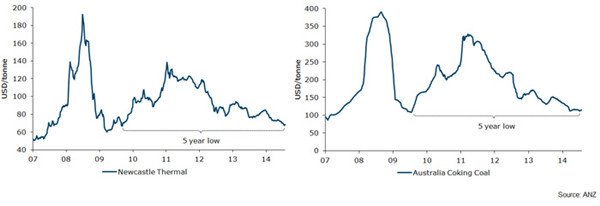 中國禁止火力發(fā)電或影響澳煤炭出口