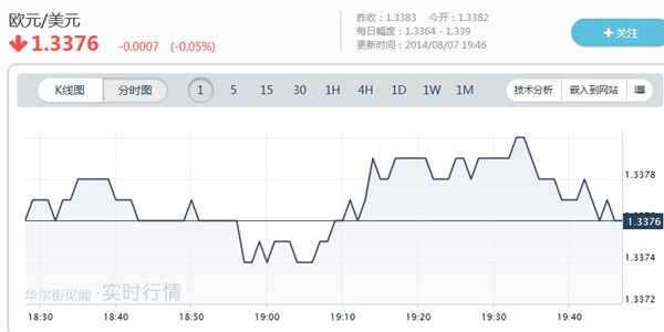 歐洲央行利率不變 德拉吉警告風(fēng)險(xiǎn)