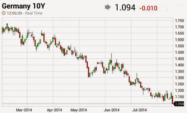 忘了普京吧 歐洲經濟已自身難保