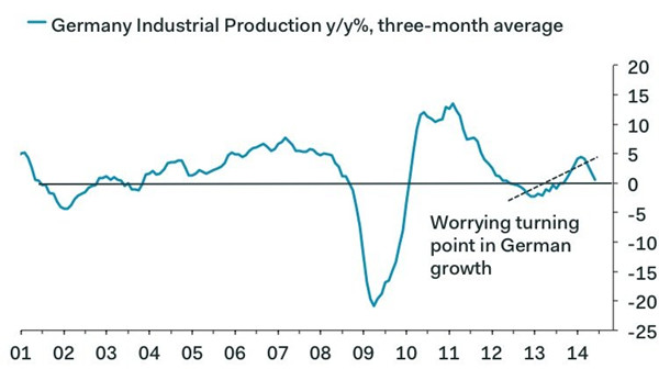 忘了普京吧 歐洲經濟已自身難保