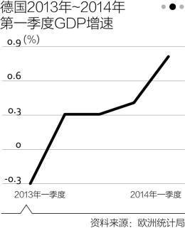 OECD看衰德國(guó)經(jīng)濟(jì)