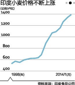 印度叫板美國：富國做派不可忍