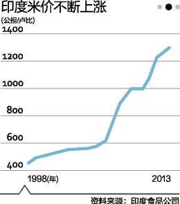 印度叫板美國：富國做派不可忍