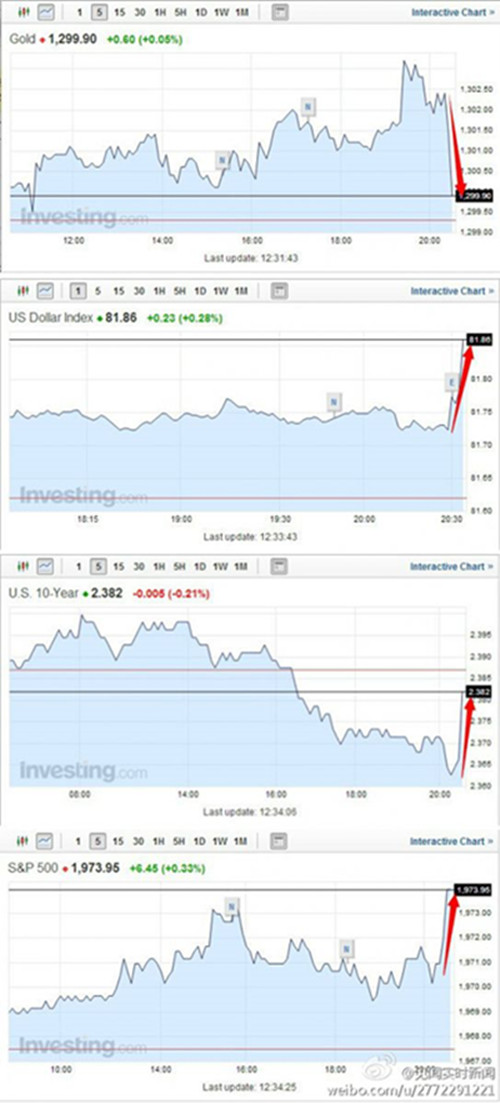 CPI放緩 美經(jīng)濟(jì)對(duì)物價(jià)影響有限