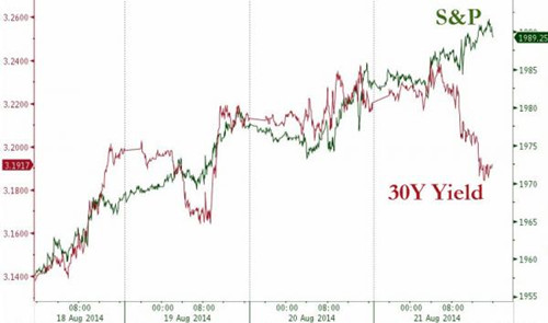 央行年會即將開幕 標普創新高