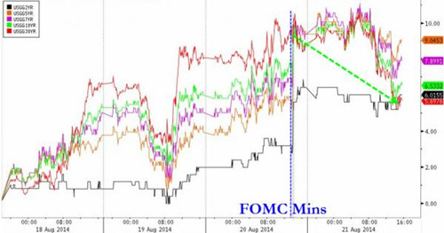 央行年會即將開幕 標普創新高